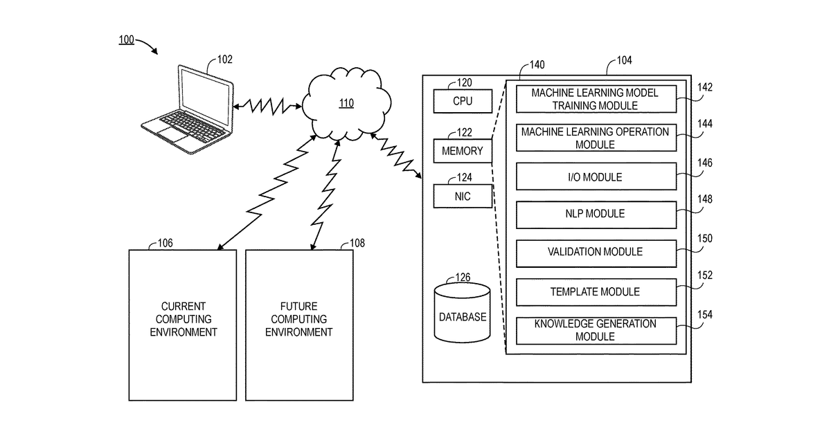 Patent drawing for Machine learning methods and systems for cataloging and making recommendations based on domain-specific knowledge