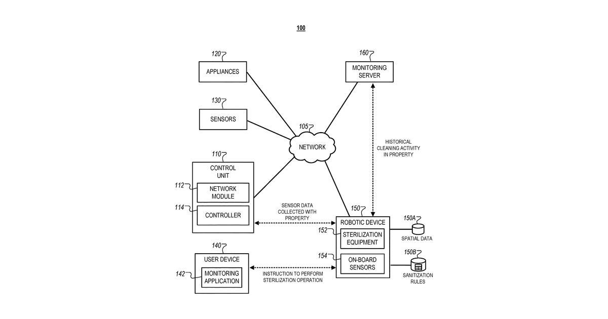 Patent drawing for Automated surface sterilization techniques