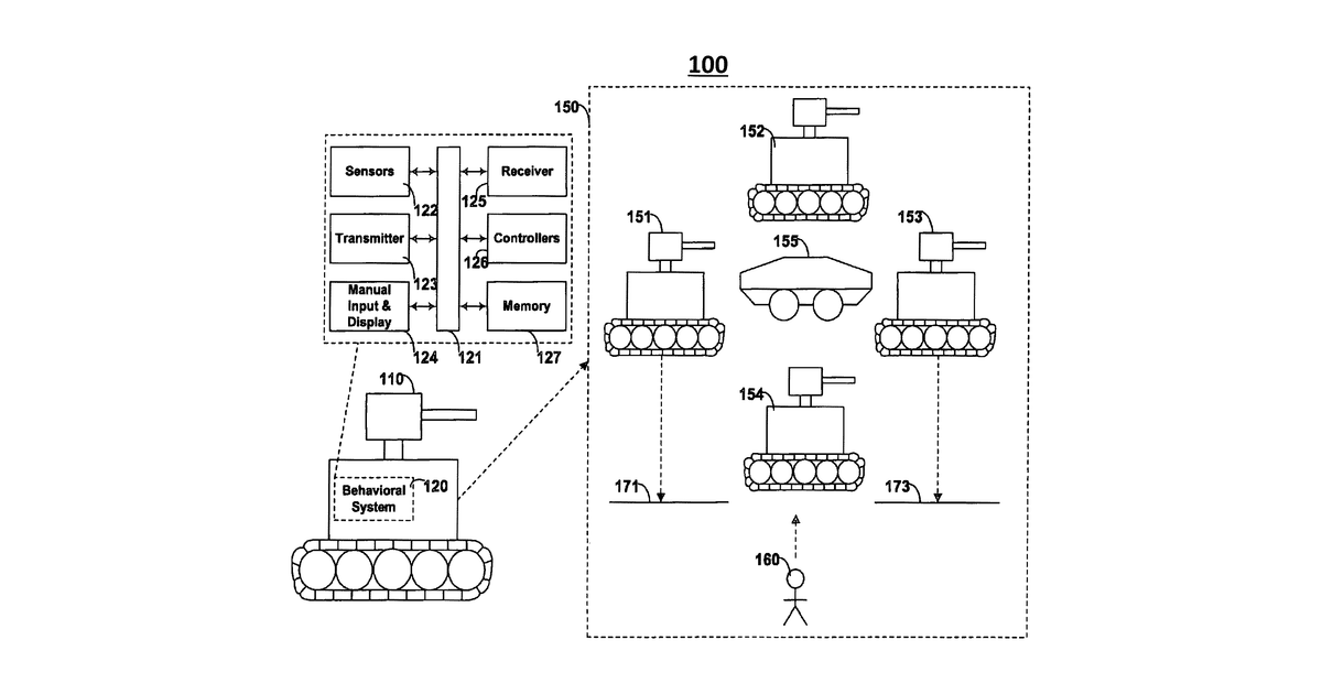 Patent drawing for Advanced cooperative defensive military tactics, armor, and systems