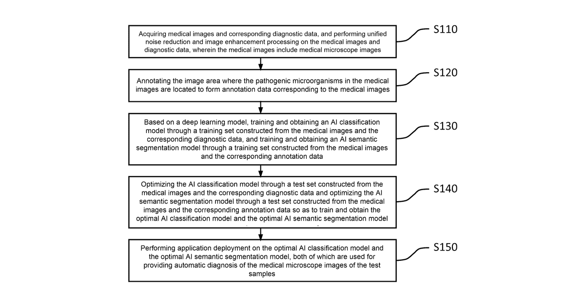 Patent drawing for Artificial intelligence based medical image automatic diagnosis system and method