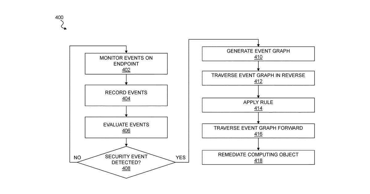 Patent drawing for Forensic analysis of computing activity