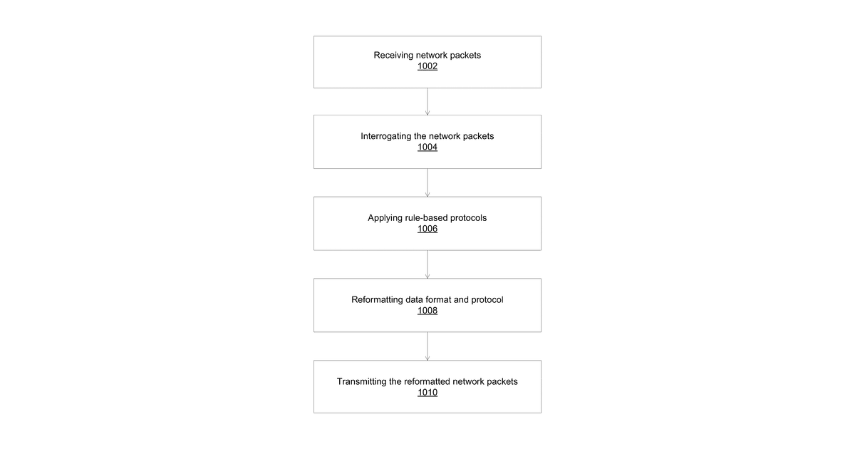 Patent drawing for Autonomous telematics data signal tracking using artificial intelligence