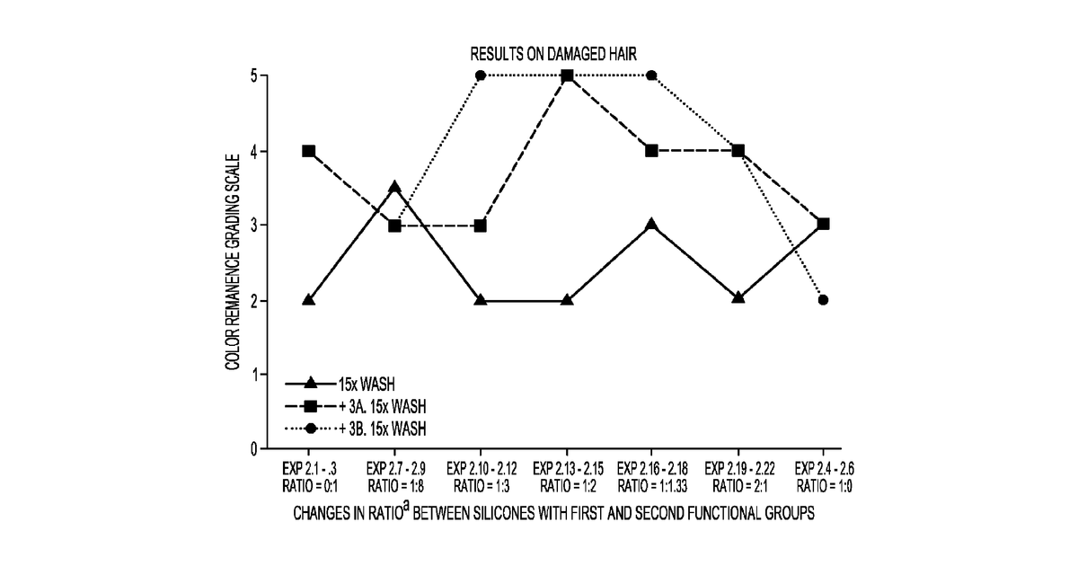 Patent drawing for Multicomponent silicone composition
