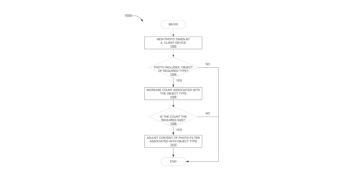 Patent drawing for Object recognition based image overlays