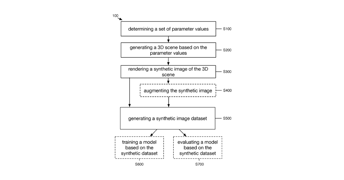 Patent drawing for Method for image analysis