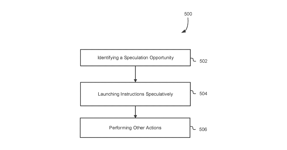 Patent drawing for Techniques for parallel execution