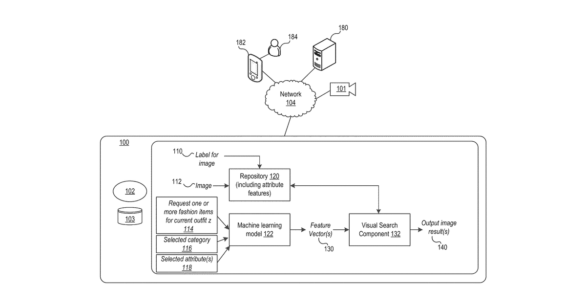 Patent drawing for Attribute-aware outfit recommendation