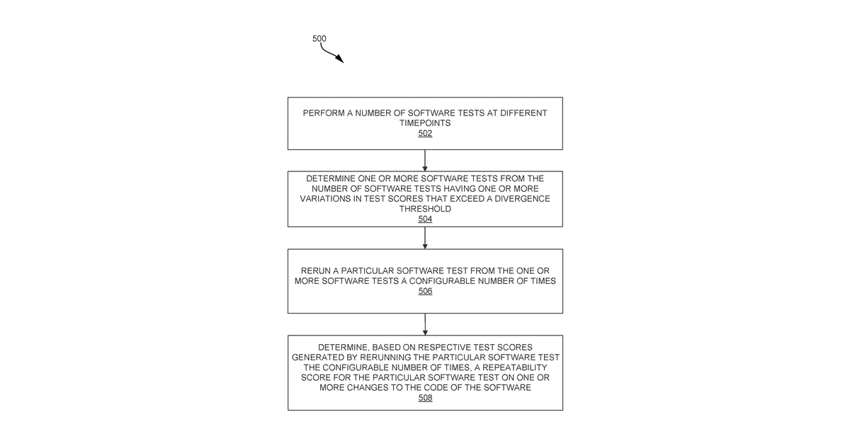 Patent drawing for Testing software changes and determining a repeatability of software tests