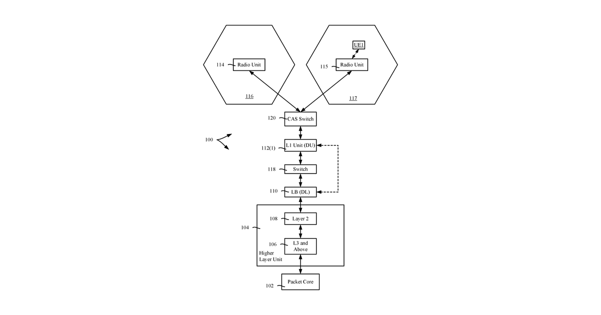 Patent drawing for Scaling network capability using baseband unit pooling in fifth generation networks and beyond