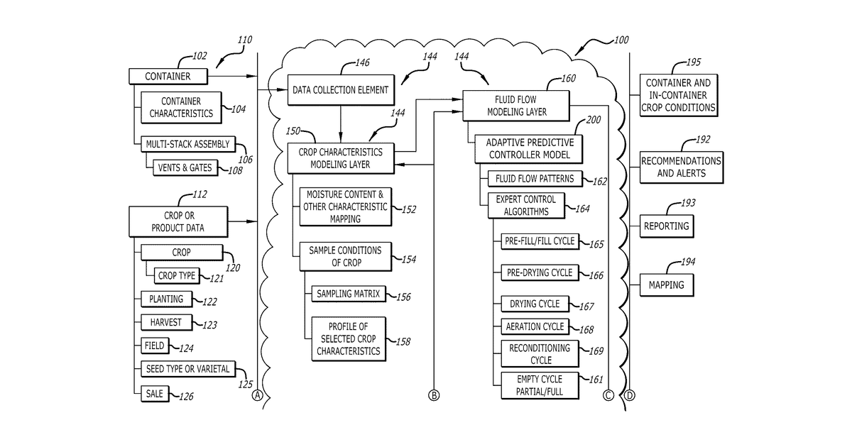 Patent drawing for Autonomous crop drying, conditioning and storage management