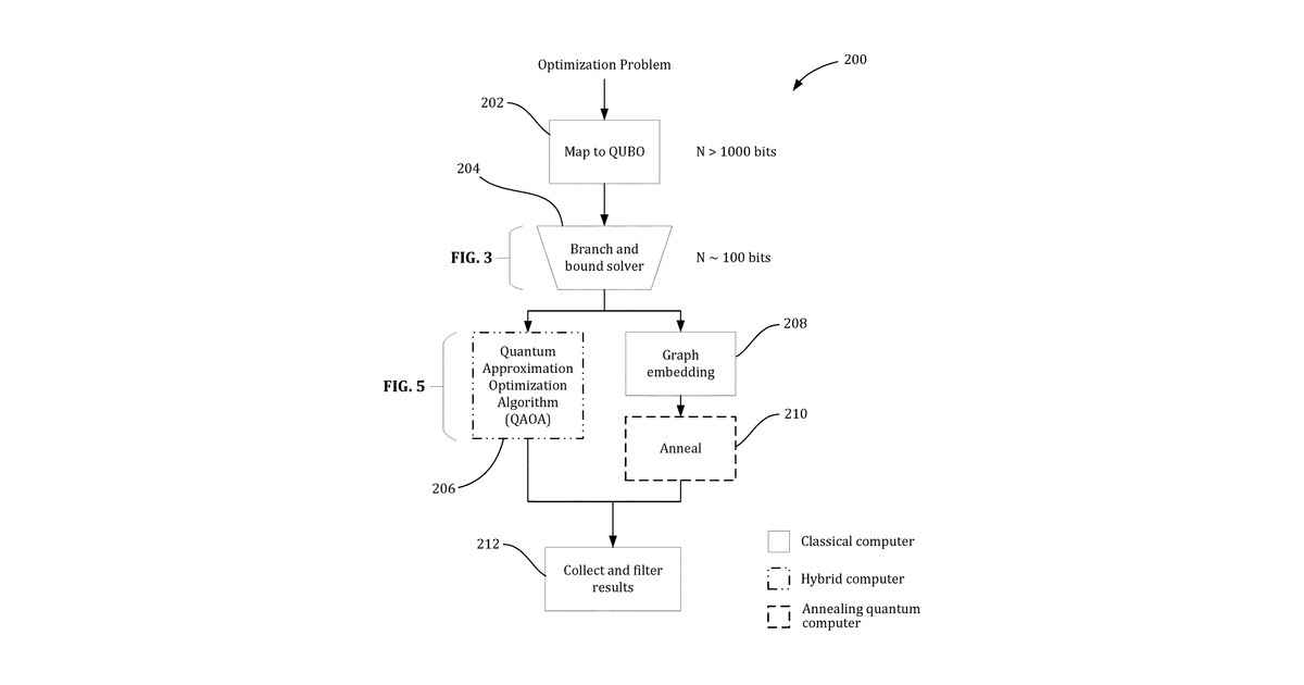 Patent drawing for Solving optimization problems using a hybrid computer system