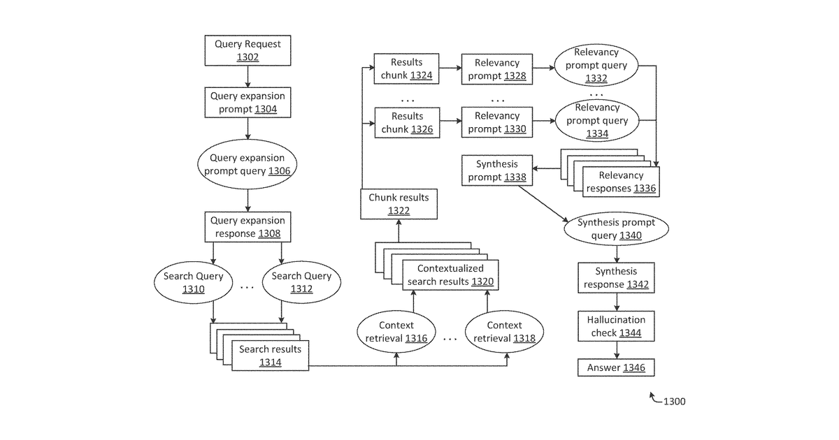 Patent drawing for Generative text model query system