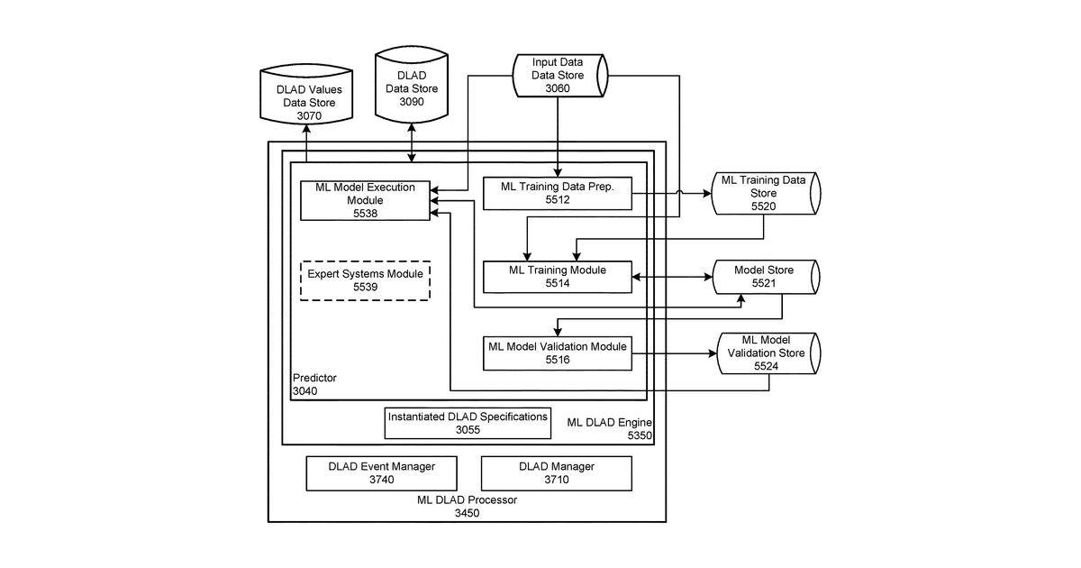 Patent drawing for Distributed learning anomaly detector