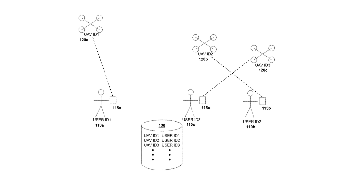Patent drawing for Systems and methods for geo-fencing device communications