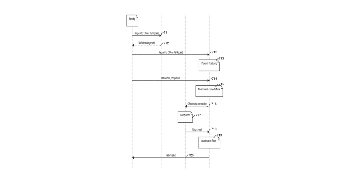 Patent drawing for Network node and method for handling operations in a communications network
