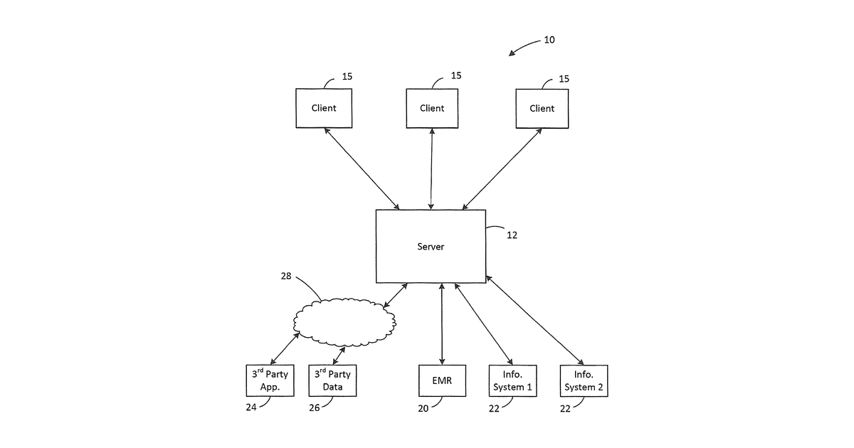 Patent drawing for Informatics platform for integrated clinical care