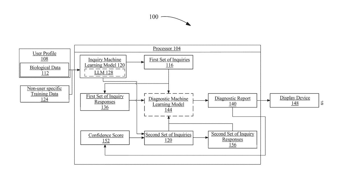 Patent drawing for Apparatus and a method for generating a user report
