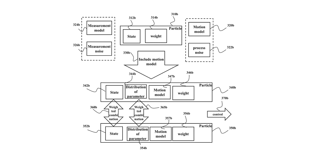 Patent drawing for Model-based control with uncertain motion model