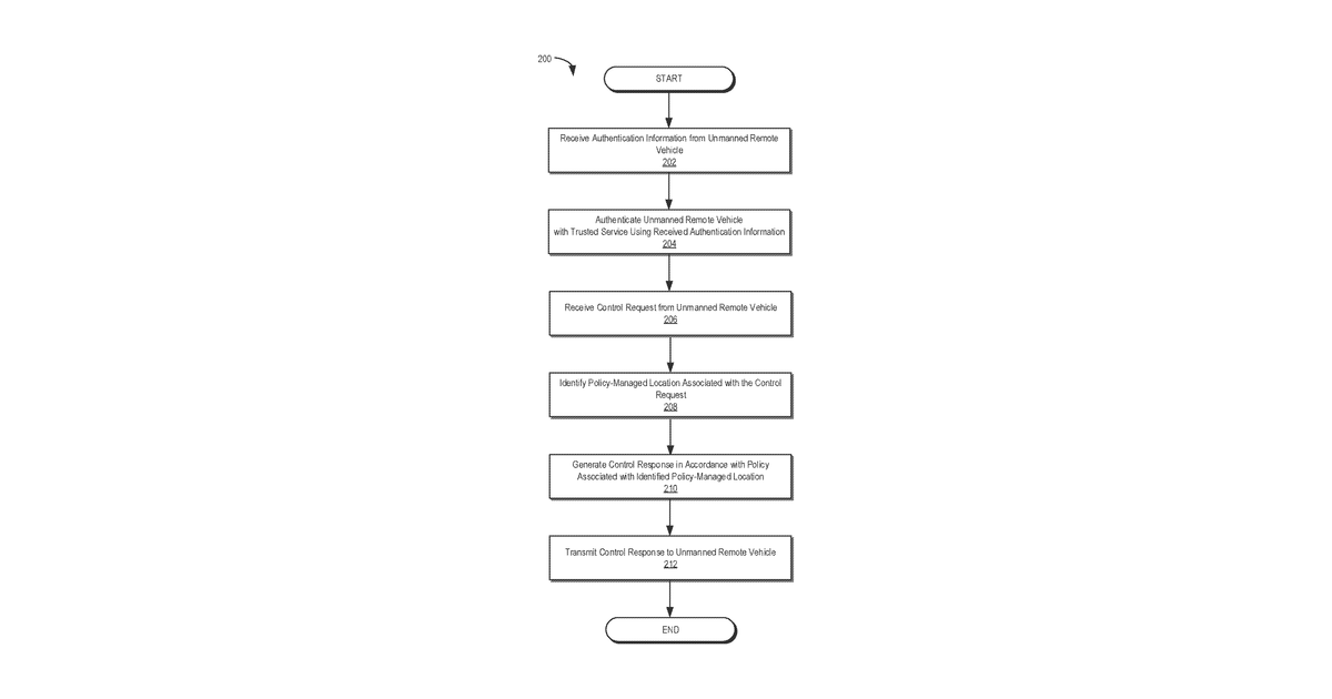 Patent drawing for Unmanned vehicle management systems and methods