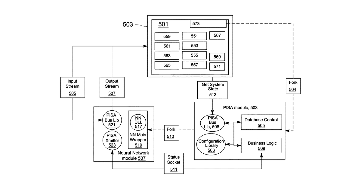 Patent drawing for Adaptively controlling groups of automated machines