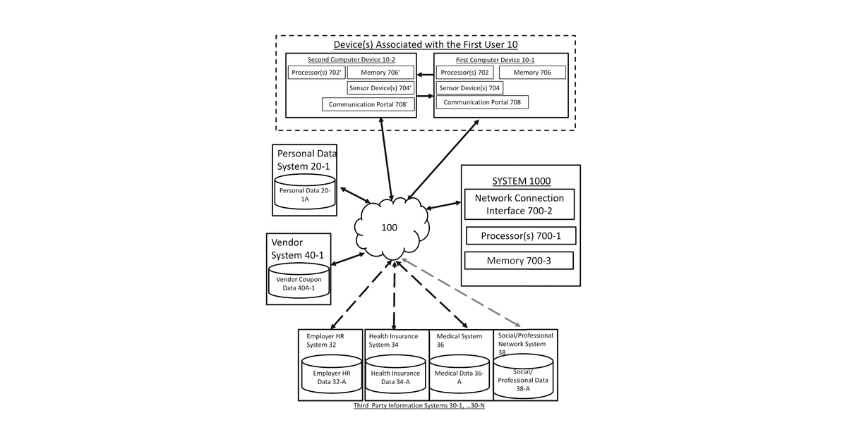 Patent drawing for System, method, and program product for interactively prompting user decisions