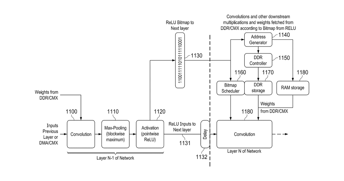 Patent drawing for Dynamic culling of matrix operations