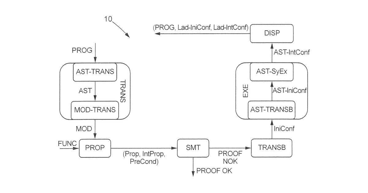 Patent drawing for Method, computer program and apparatus for analysing a programmable logic controller program