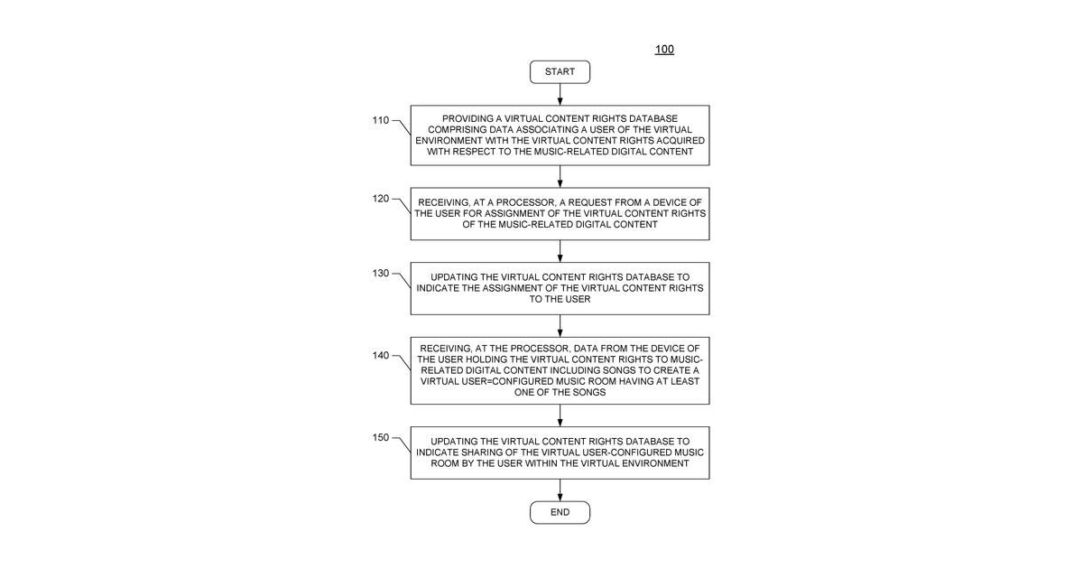 Patent drawing for User-configured music room digital assets in virtual environments