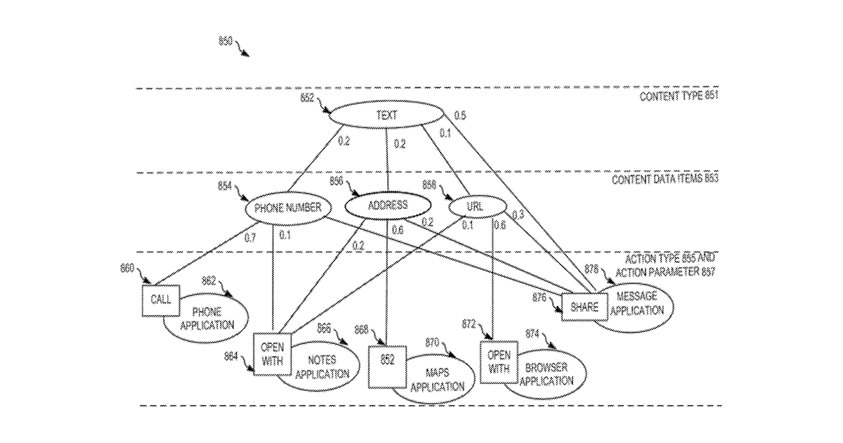 Patent drawing for Contextual action predictions