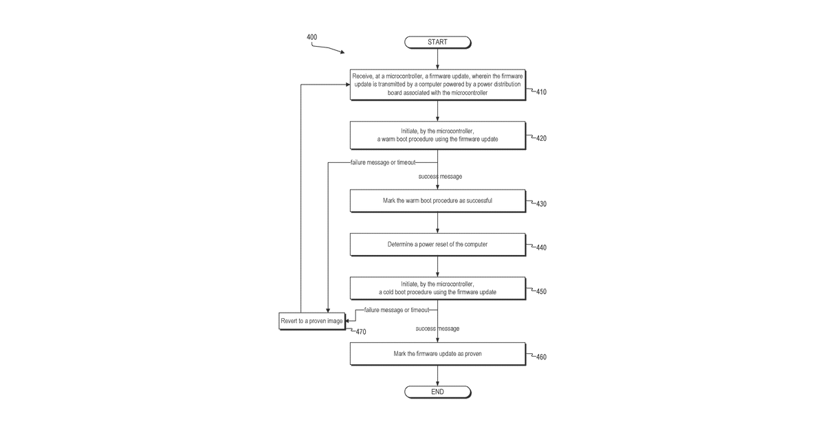 Patent drawing for Firmware update mechanism of a power distribution board