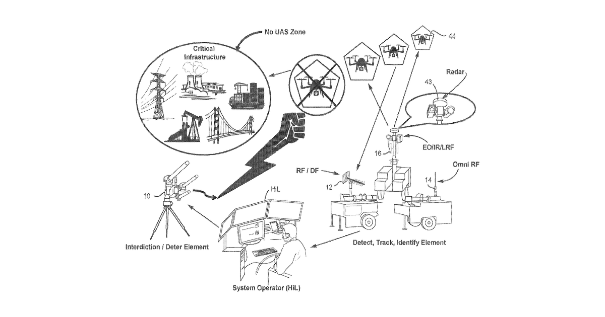 Patent drawing for Deterrent for unmanned aerial systems