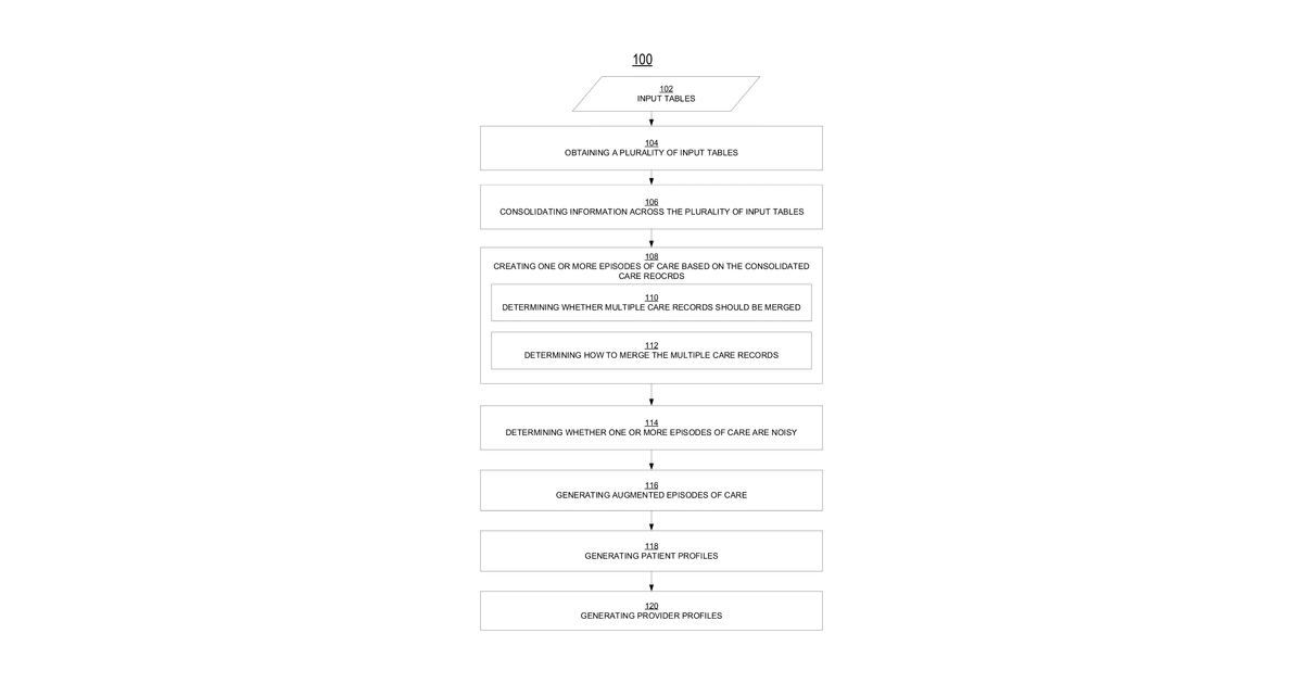 Patent drawing for Intelligent healthcare data fabric system