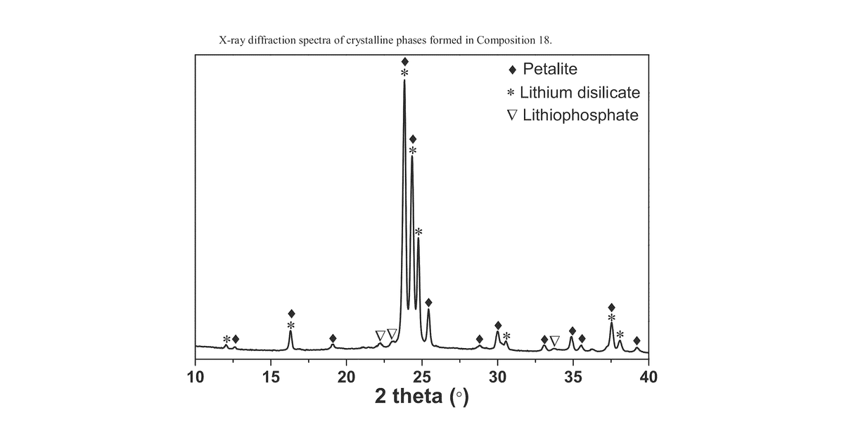 Patent drawing for High strength glass-ceramics