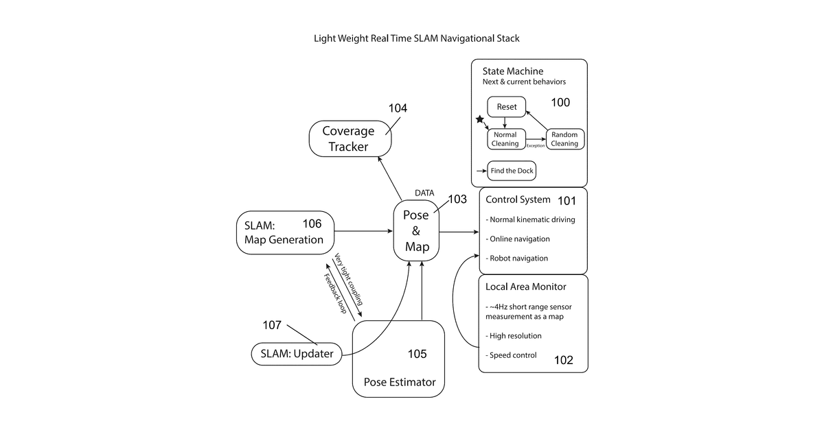 Patent drawing for Method for robotic devices to authenticate users