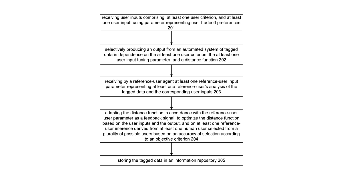 Patent drawing for Insight and algorithmic clustering for automated synthesis