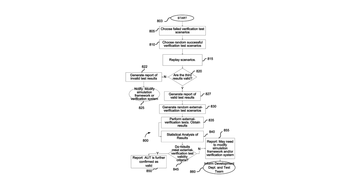 Patent drawing for System and methodology for performance verification of multi-agent autonomous robotic systems