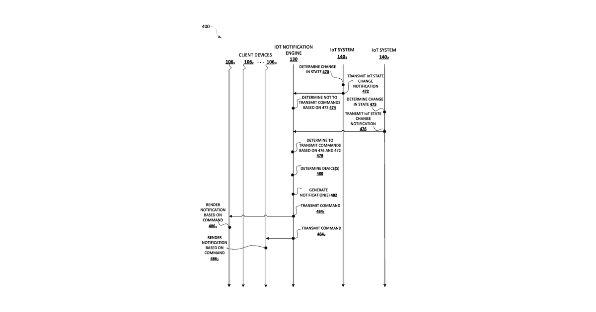 Patent drawing for Generating IoT-based notification(s) and provisioning of command(s) to cause automatic rendering of the IoT-based notification(s) by automated assistant client(s) of client device(s)
