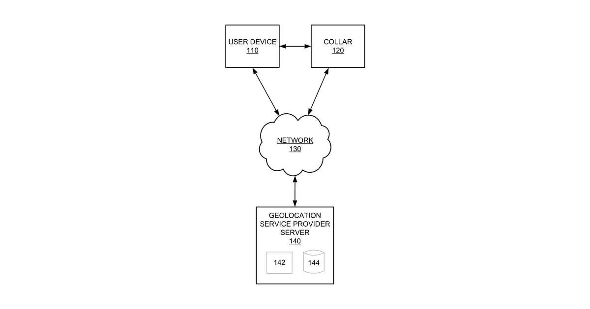 Patent drawing for Corrective collar utilizing geolocation technology