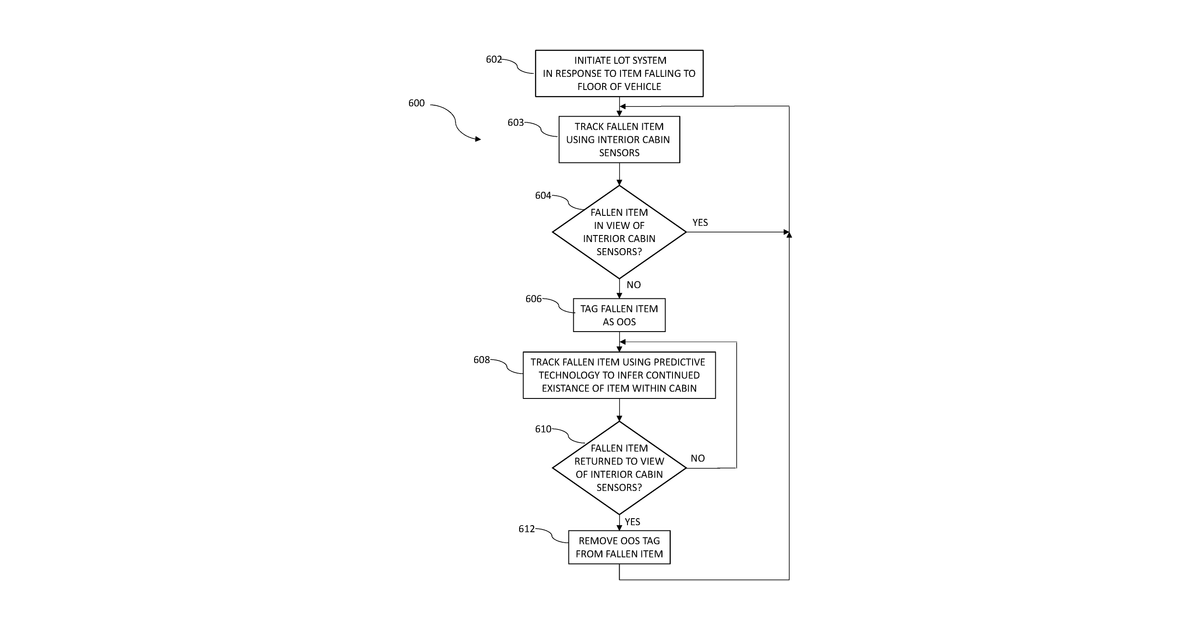Patent drawing for Lost object tracking system