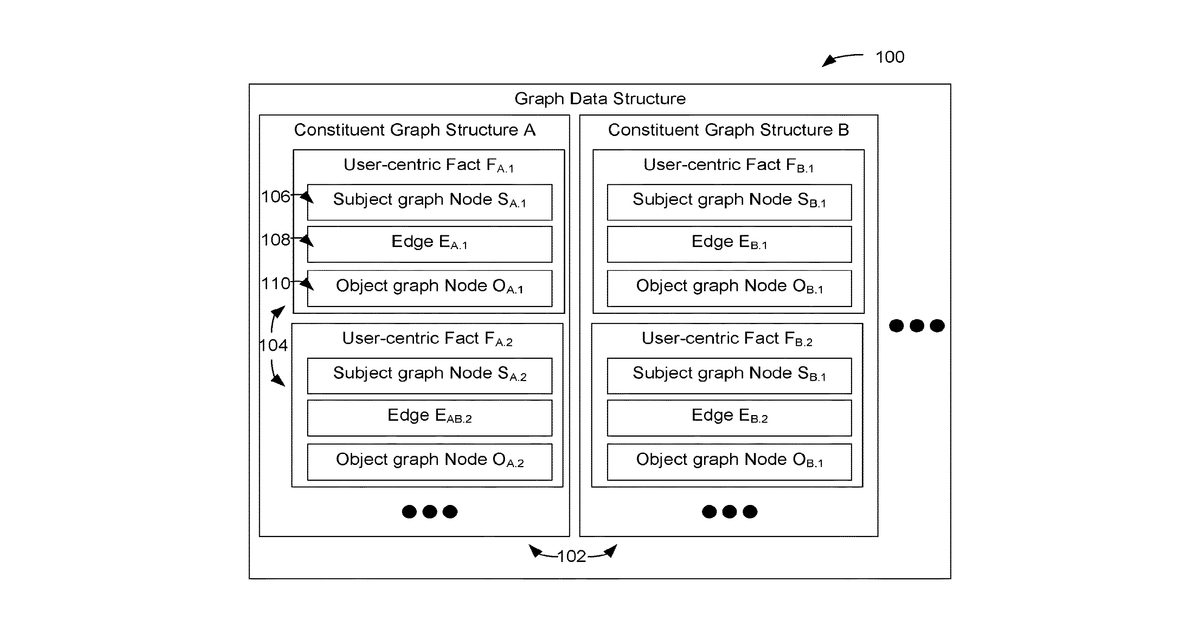 Patent drawing for Computerized assistance using artificial intelligence knowledge base