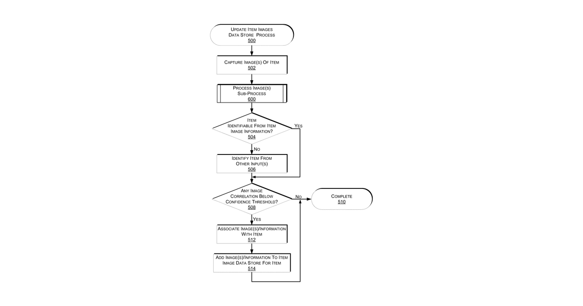 Patent drawing for Automated and periodic updating of item images data store