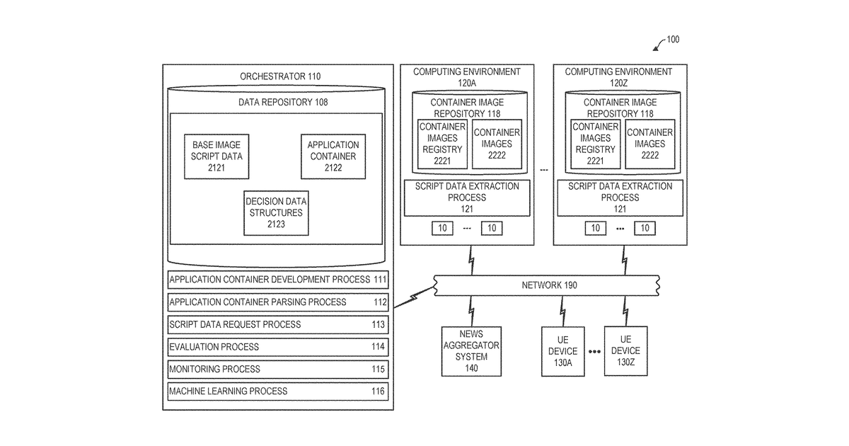 Patent drawing for Software application container hosting