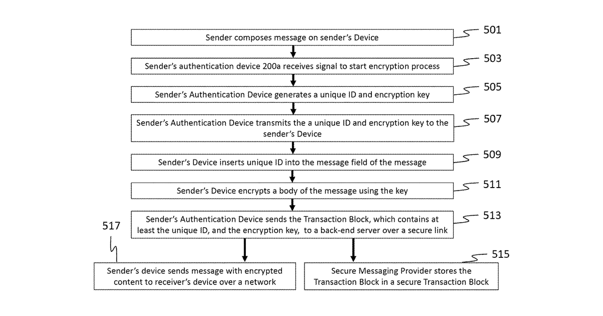 Patent drawing for Authentication device, system and method