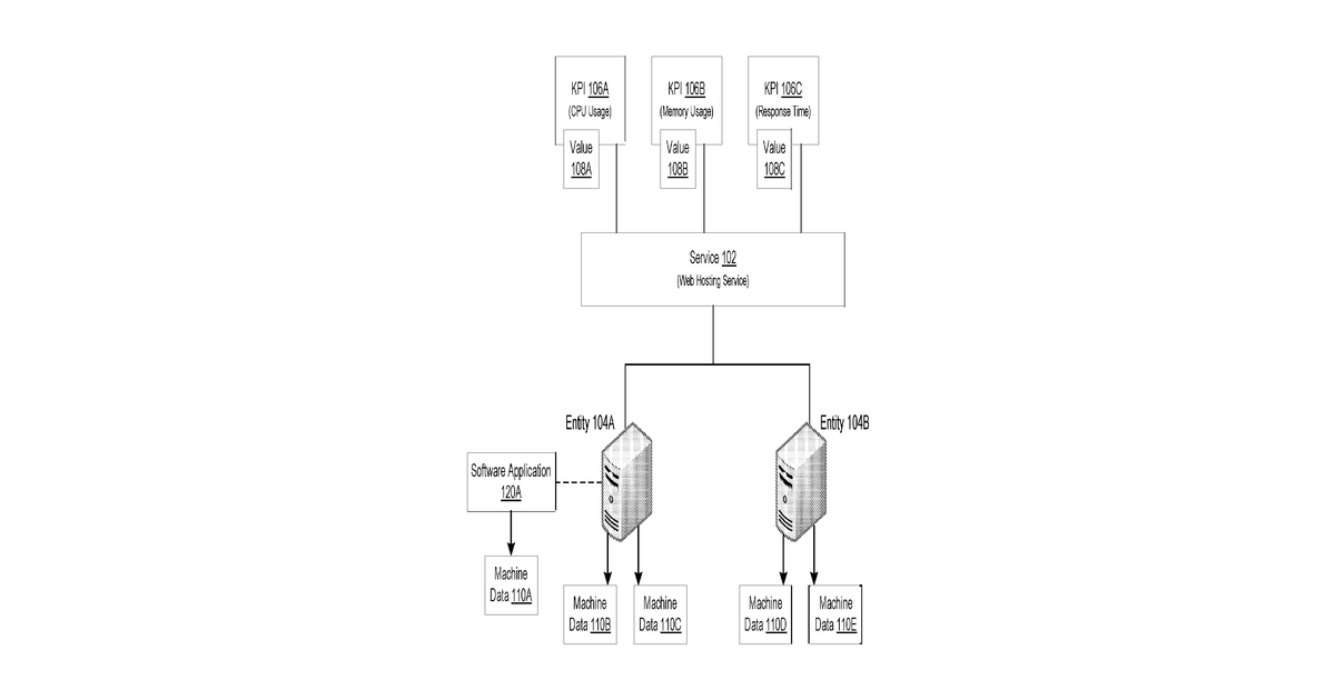 Patent drawing for Providing a user interface reflecting service monitoring adaptation for maintenance downtime