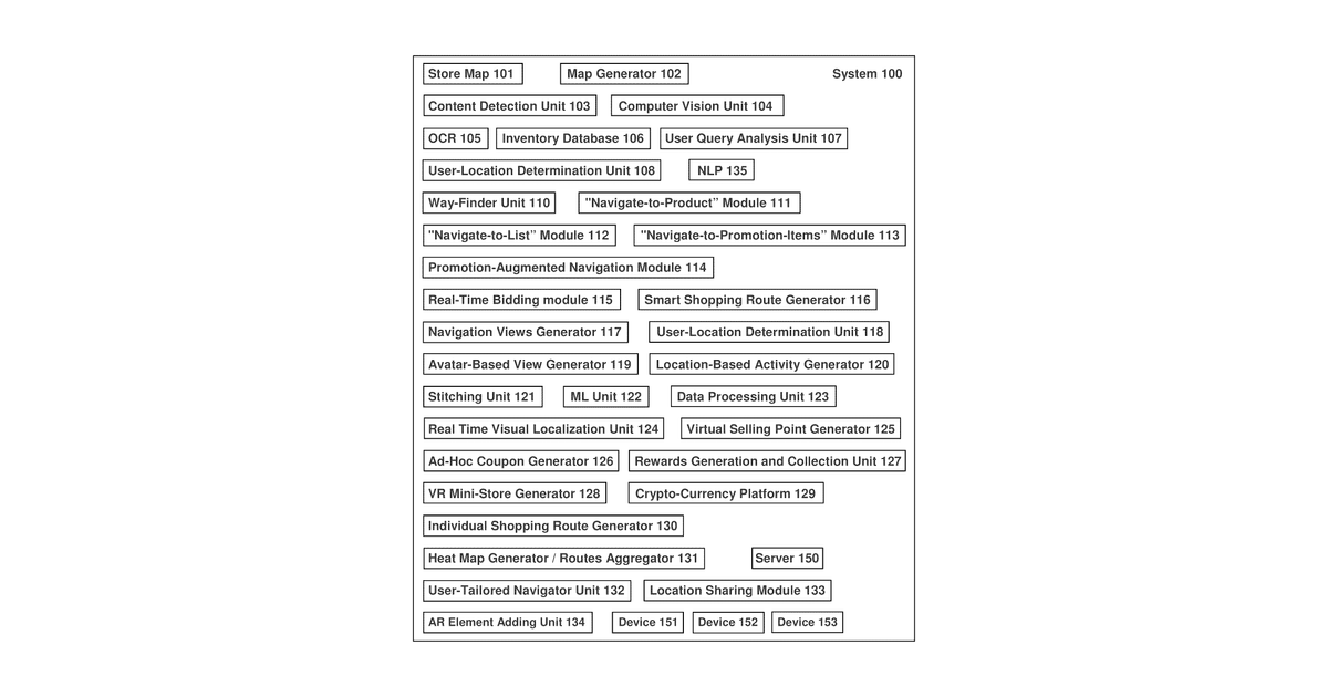 Patent drawing for System, device, and method of augmented reality based mapping of a venue and navigation within a venue