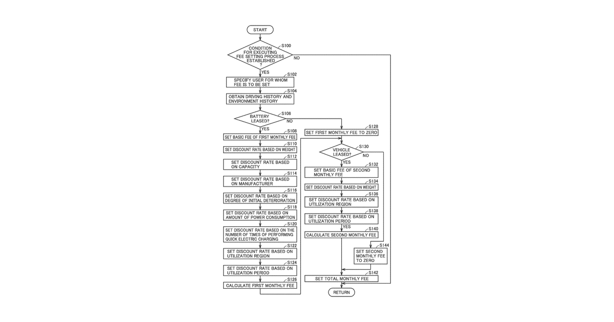 Patent drawing for Rental fee setting apparatus, rental fee setting method and rental fee setting system