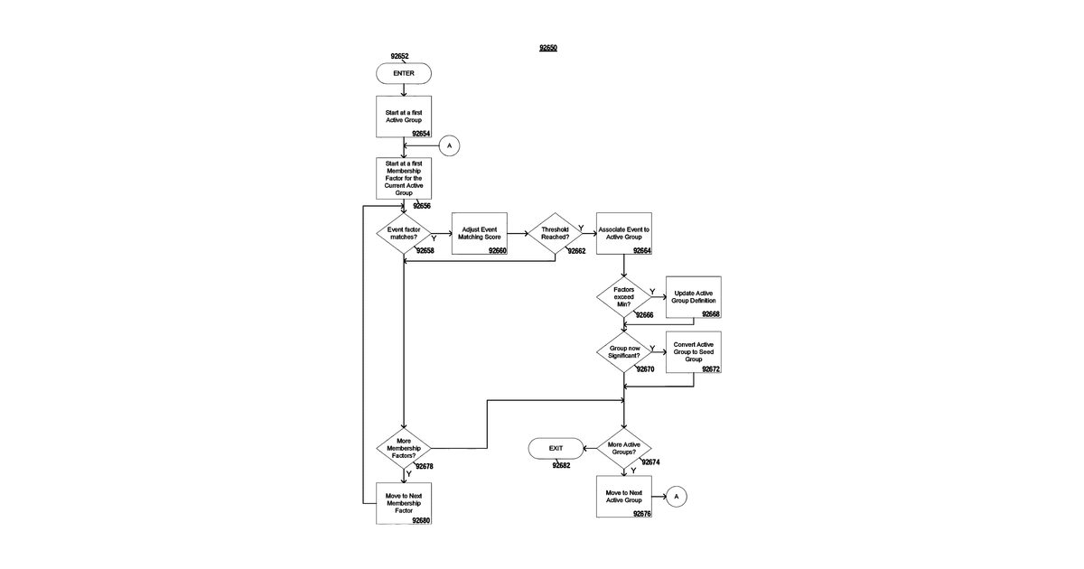 Patent drawing for Managing event group definitions in service monitoring systems