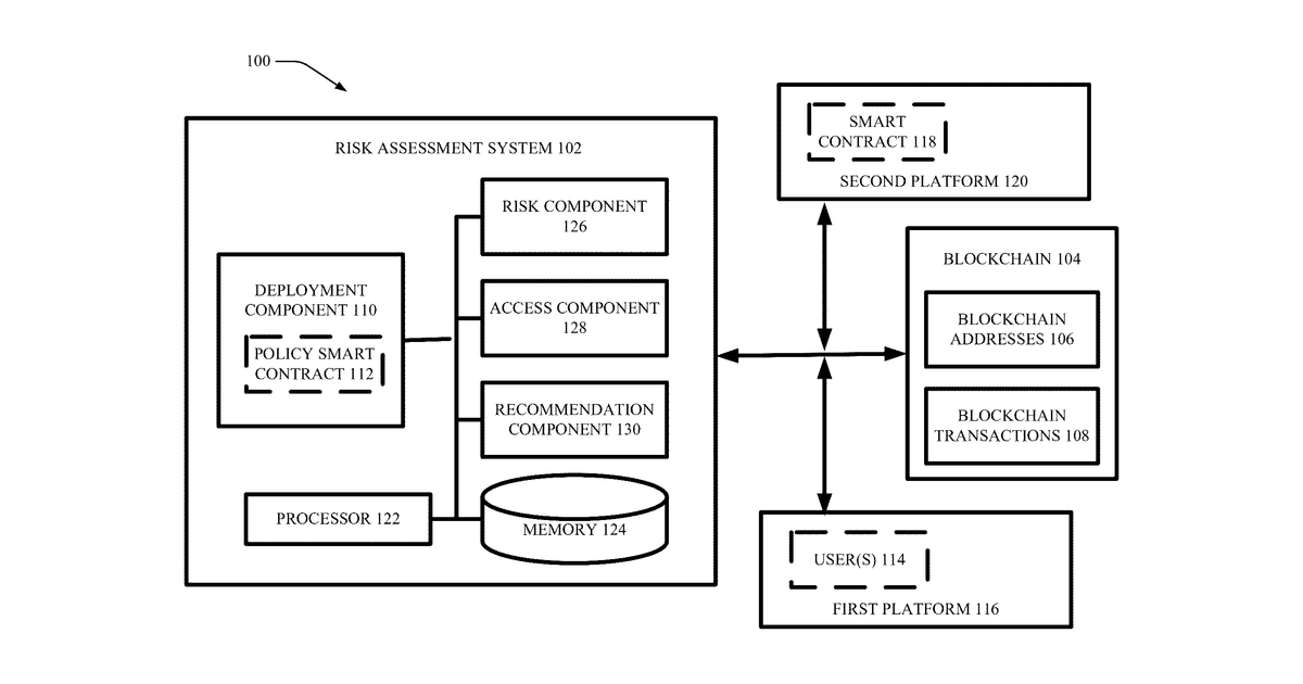 Patent drawing for Automatic verification of decentrailized protocols