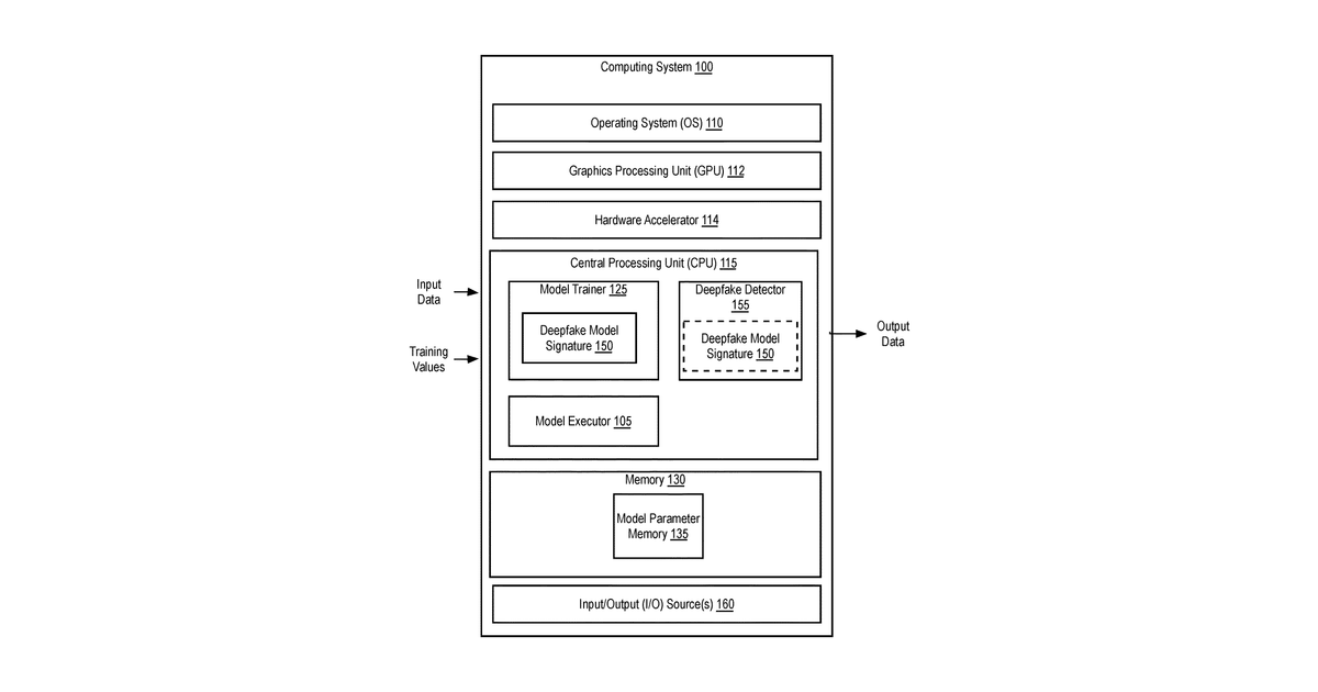 Patent drawing for Generator exploitation for deepfake detection