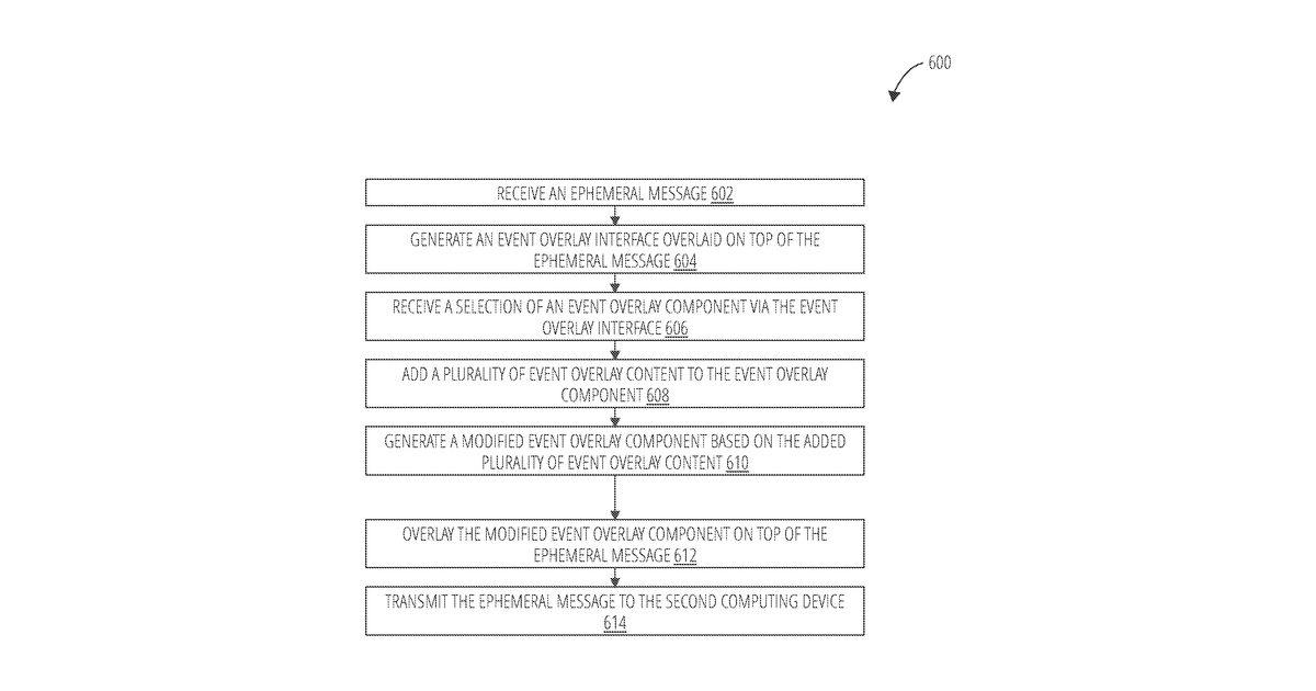 Patent drawing for Event overlay invite messaging system